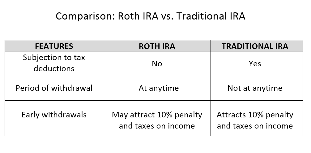 what-are-the-best-roth-ira-investments-youtube