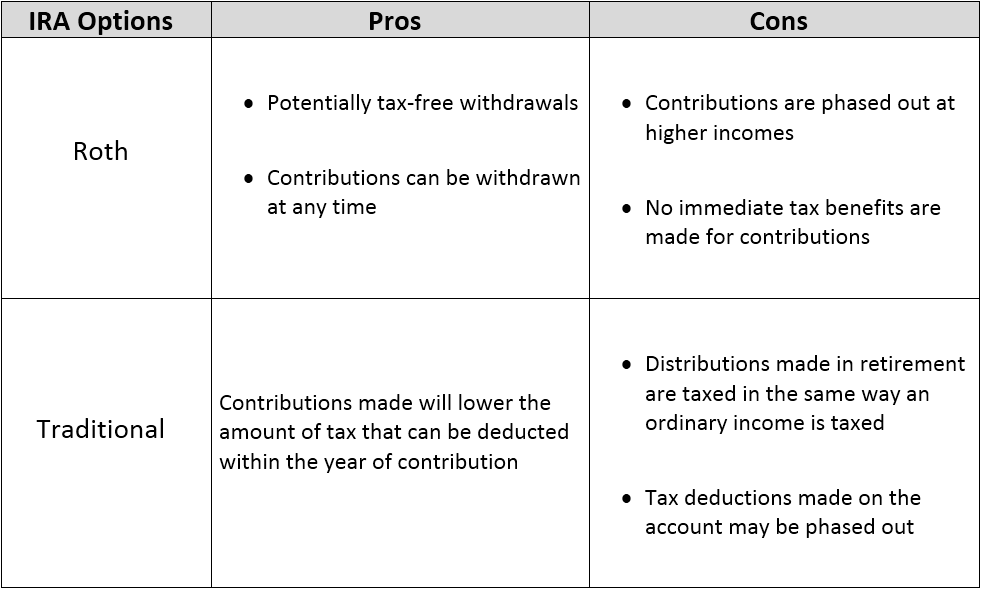 traditional-vs-roth-ira-pros-cons-real-estate-the-real-estate-pros